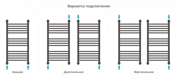 Полотенцесушитель водяной Сунержа Богема с полкой+ 800x400