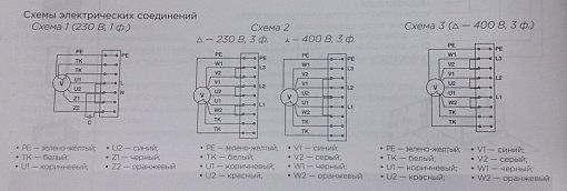 Канальный вентилятор RFE 500х300-4